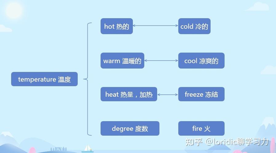 COOL FAN-cool反義詞