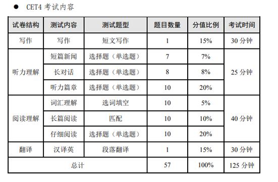 四級(jí)考試成績(jī)查詢(xún)時(shí)間2021-四級(jí)考試成績(jī)查詢(xún)時(shí)間2021下半年